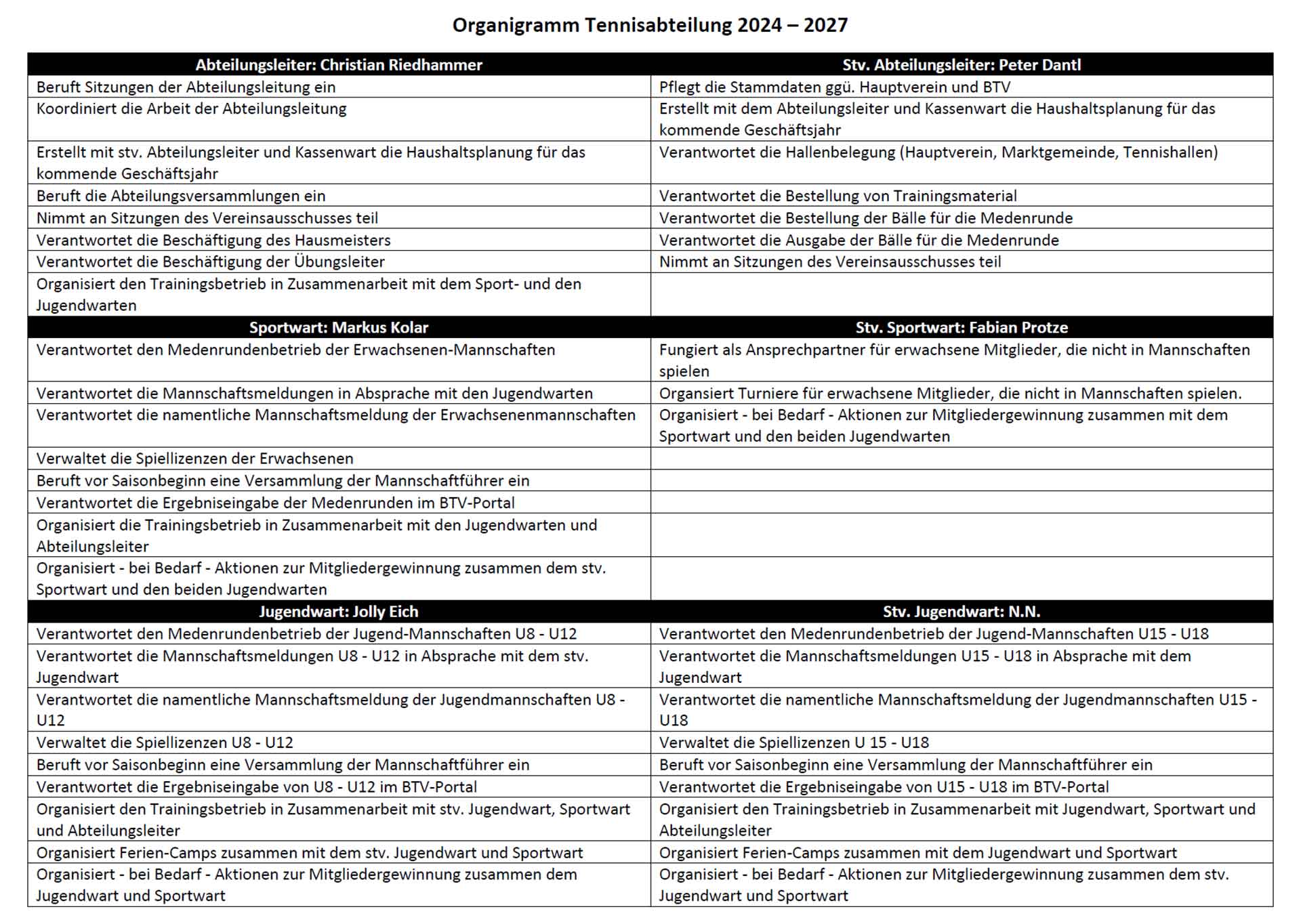 Organigram Tennisabteilung 2024